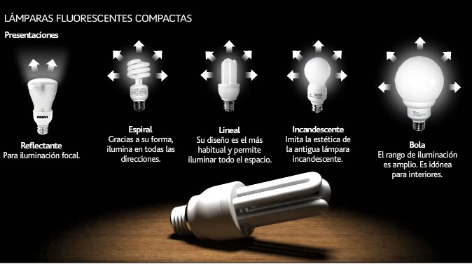 bombillas-fluorescentes-compactas_tipos