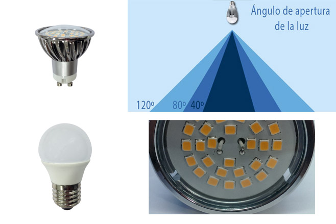 Bombilla LED regulable: consideraciones importantes