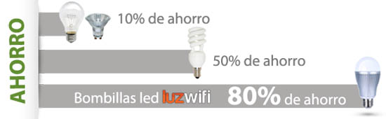 bombilla led rgb control por wifi