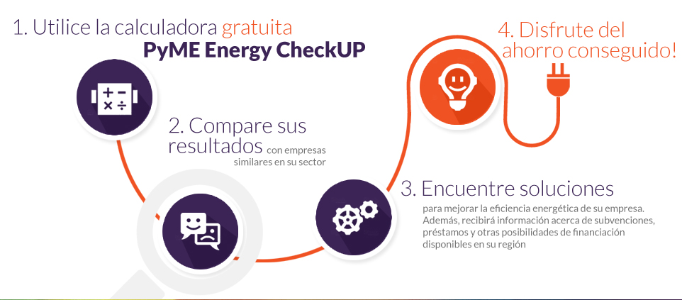 Proyecto Energy Check UP