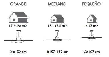 Tamaños de ventilador de techo con respecto al tamaño de la estancia