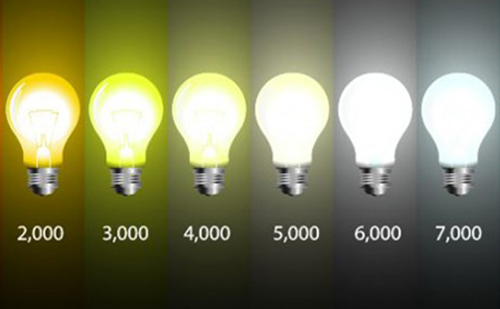 Confundir cajón esencia Cómo calcular la luz para una habitación ¿Cuánta luz necesito? -  BlogLamparas.es