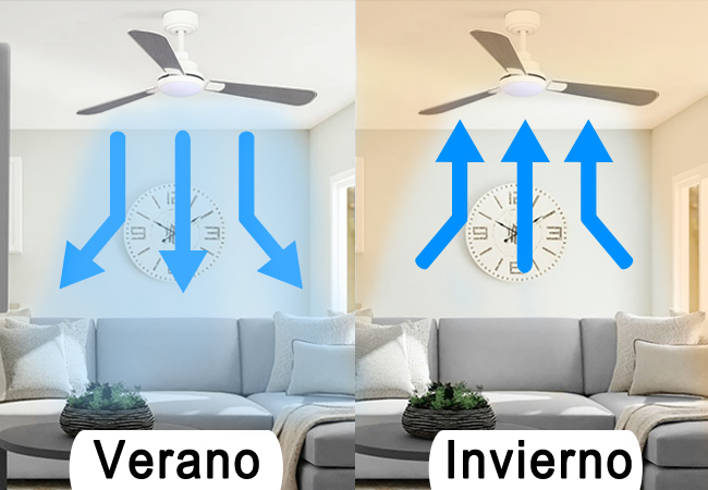 Funcion inversa de un ventilador de techo Modo Verano Invierno